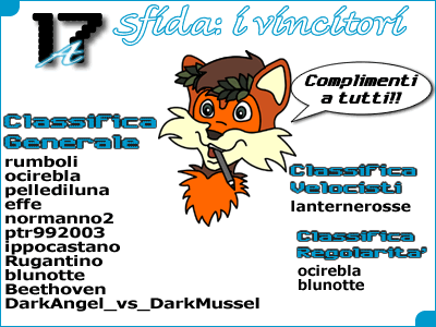 Il Podio della 17ma Sfida
